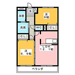 フォレスタ