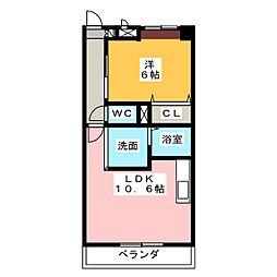 プランドールIII