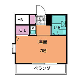 プリマベーラ原