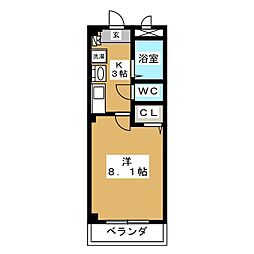 ＫＤＹ−I