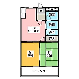 ニューリタンス