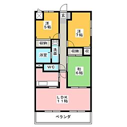 ファンドール