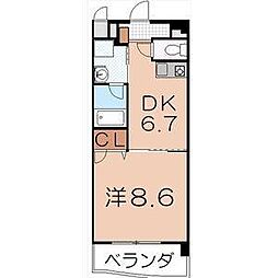 グランフラット