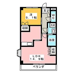 エバープレイス