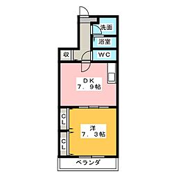 ミン　ファルモルII