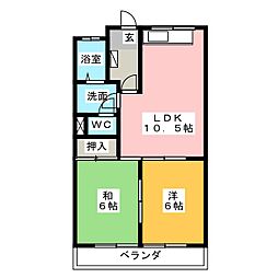 グランドシェイプ