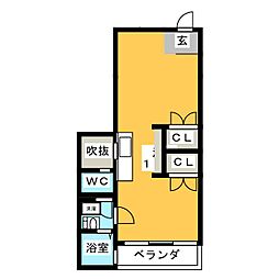 エフ・シャープ