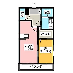 アングルス