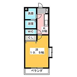 プリマヴェーラ