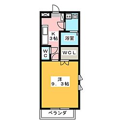 プランドールII