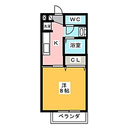 サープラスai