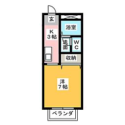 リュエルI
