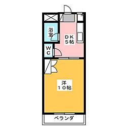プランドール