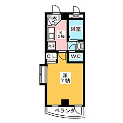 アネックスII