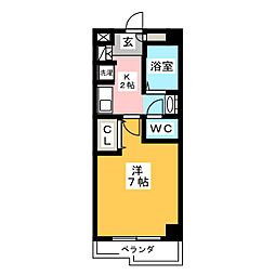 アネックスII