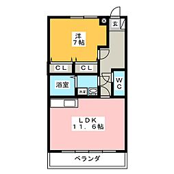 ミクラーシュＧ