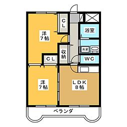 プランドール川島