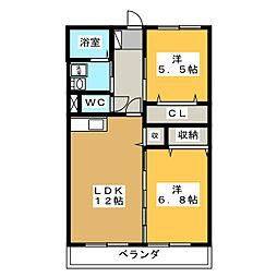 プランドールウヌマ