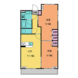 ララス・プランドール