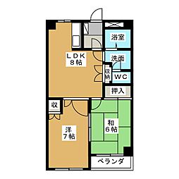 サウスリバー