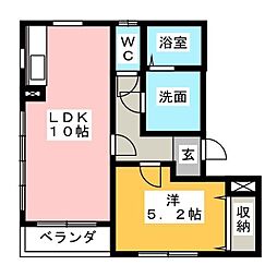 グローバルトラスト