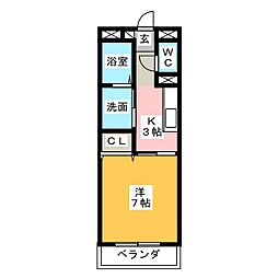 ブルーボンネット