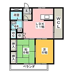 プリマ・クラッセ