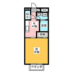 プランドール