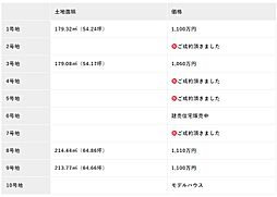 アイ・ディール彦島福浦町2丁目　残4区画