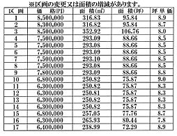菊川町下岡枝　全17区画