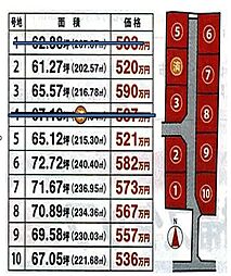 山陽小野田市大字山川　残6区画