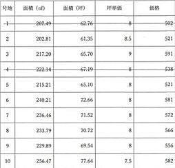 山陽小野田市大字山川　残8区画