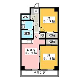 コンフォールEDO