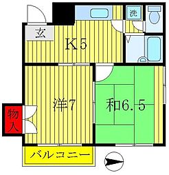 グランレッドＩ