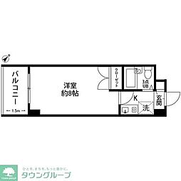 ＰＬＥＮＤＹ淵野辺