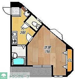 アスタリスク日吉 201