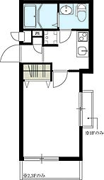 リブリ・三ツ沢フラッツ 201