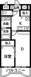 NNMマンションＢ 101