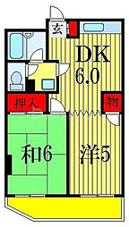 船橋市本町６丁目