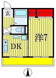 プレステージ千葉