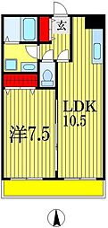 エターナI