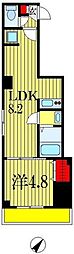イルチェントロ本千葉駅前
