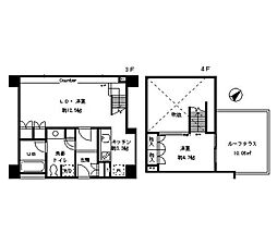 KDXレジデンス南青山 303
