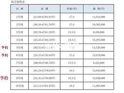 大善寺町夜明土地　8号地 1