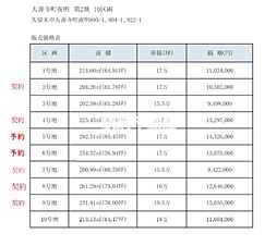 大善寺町夜明土地　10号地 1