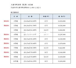 大善寺町夜明土地 10号地 1