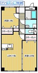 グランディール・シェトワ