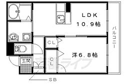 城陽市久世北垣内