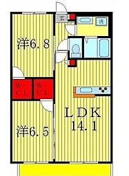 プランドール　サンク