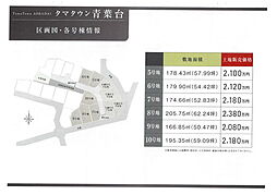 大分市大字駄原土地